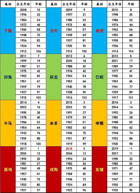 2018年生肖|2018是什么生肖年份 2018年属什么生肖